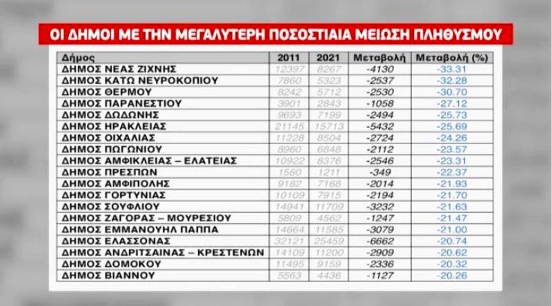 dimografiko dimoi