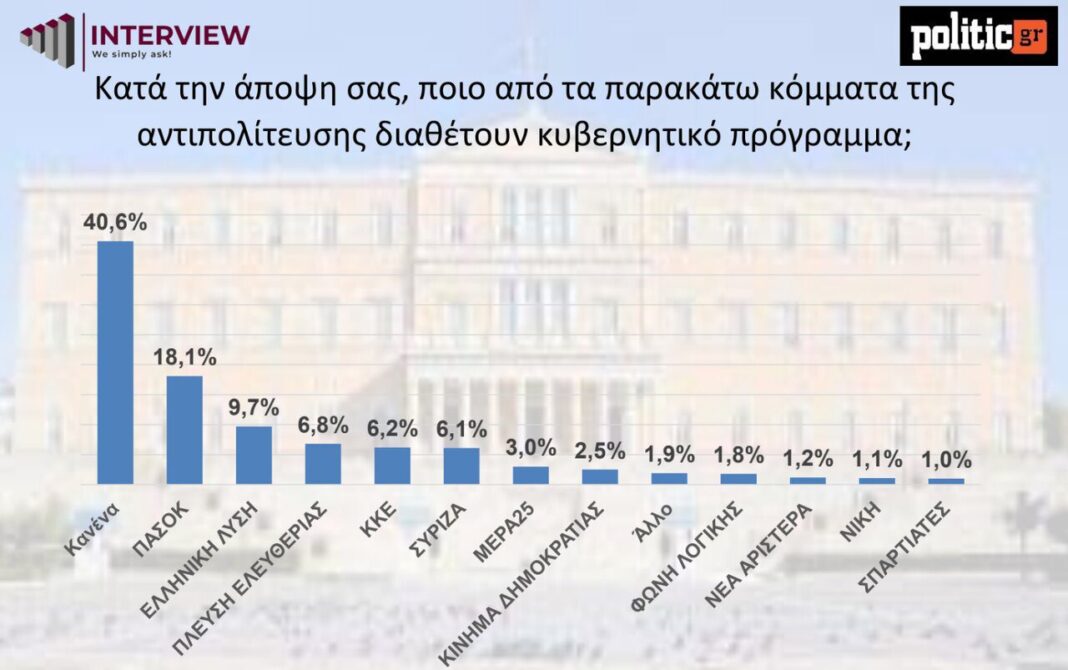 dimoskopisi interview proores ekloges proores ekloges