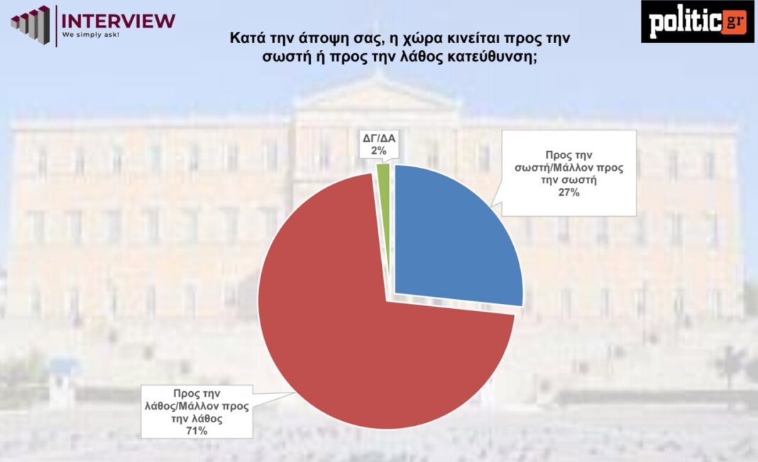 dimoskopisi interview proores ekloges proores ekloges2
