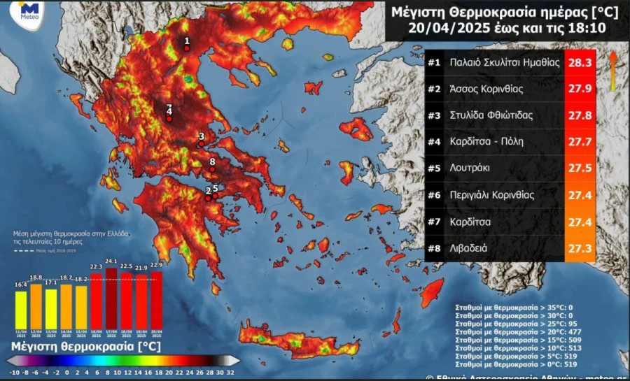 kairos kyriaki pasxa thermokrasies