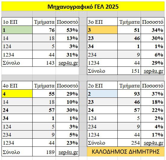 mixanografiko